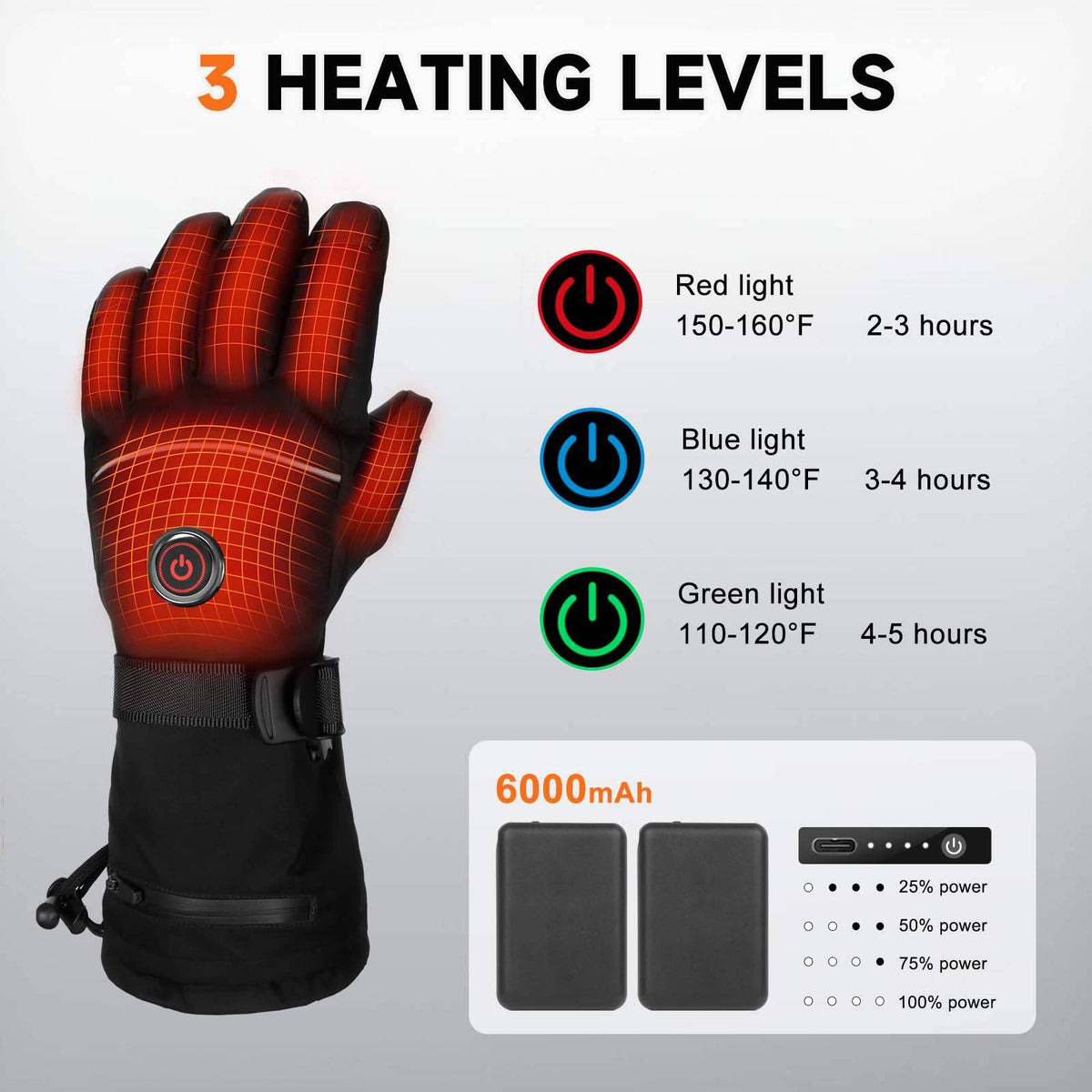 Heated Gloves for Men & Women, 5V 6000mAh Rechargeable Waterproof Electric Gloves, Non Slip for Skiing & Outdoor Work