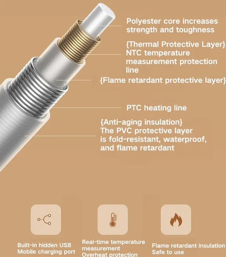 Electric Shawl with 3 Heat Settings and Detachable Heating Element Micro USB Charging